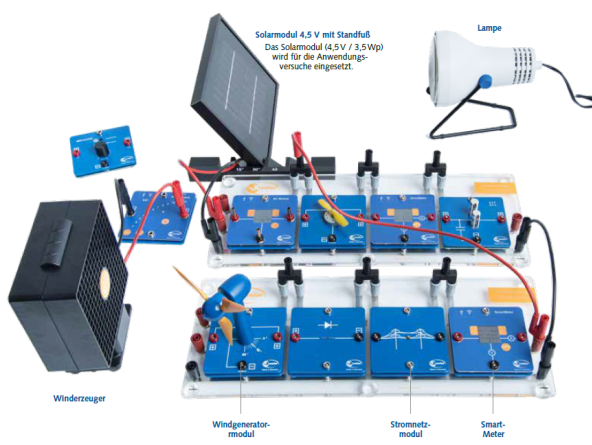 Ausstattungsideen fürs HyLab