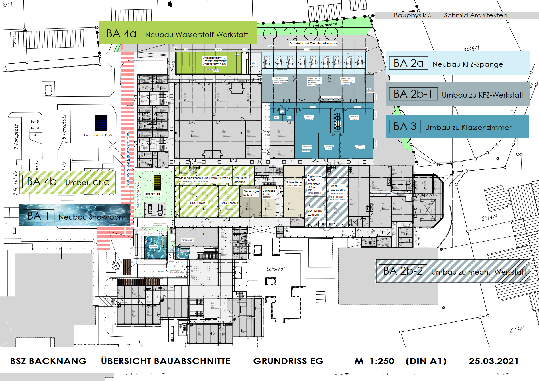 Übersicht der Maßnahmen fürs HyLab